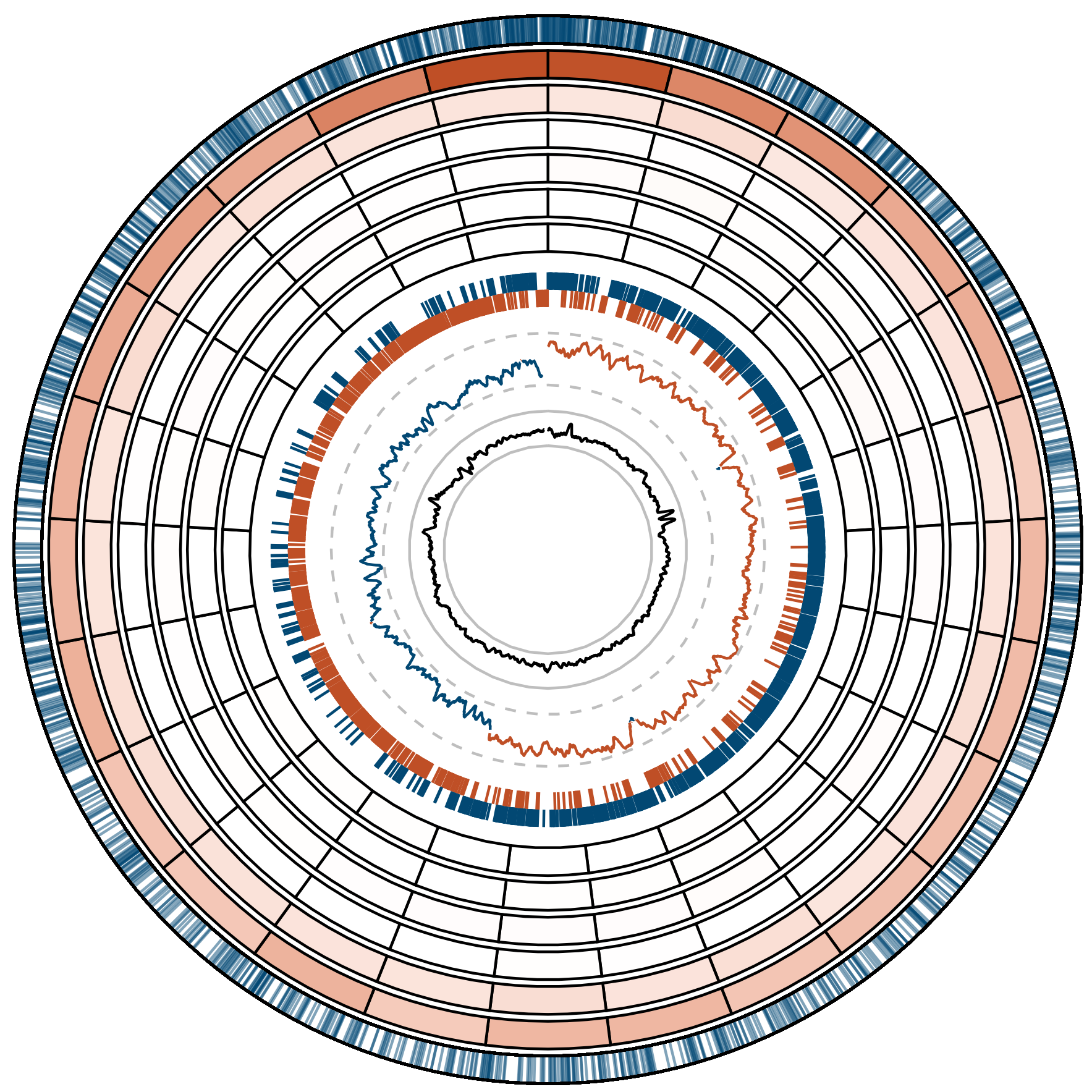 Figure from my MA paper